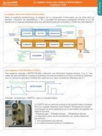 Affiche du document L'essentiel du programme de 2I2D