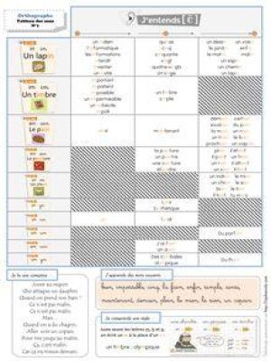 Orthographe / Phonologie CE1 – Période 1 - Les sons. Tableau des sons ...