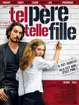 Affiche du document Tel père telle fille